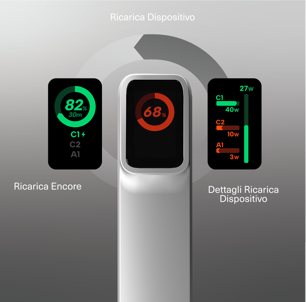 Cygnett Encore 20K Power Bank 20000mAh 65W Display