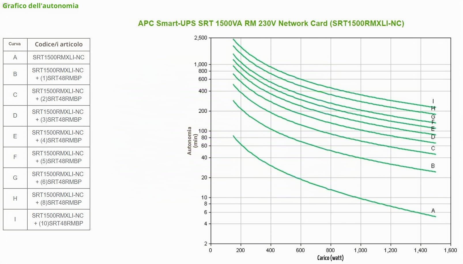 APC Smart-UPS SRT1500RMXLI-NC UPS rack 1500VA 230V