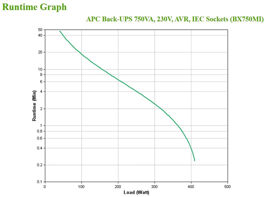 APC Back-UPS BX750MI UPS 750VA/410W prese IEC AVR