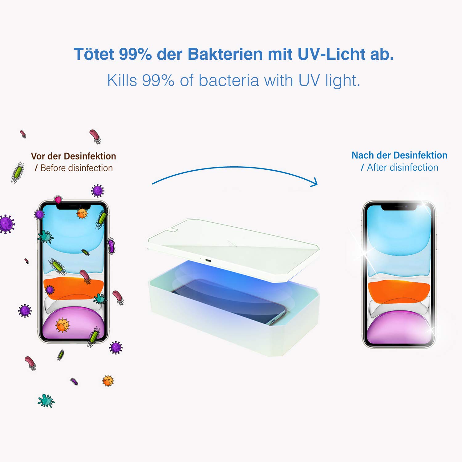 Leicke Sterilizzatore UV Smartphone con Ricarica Wireless