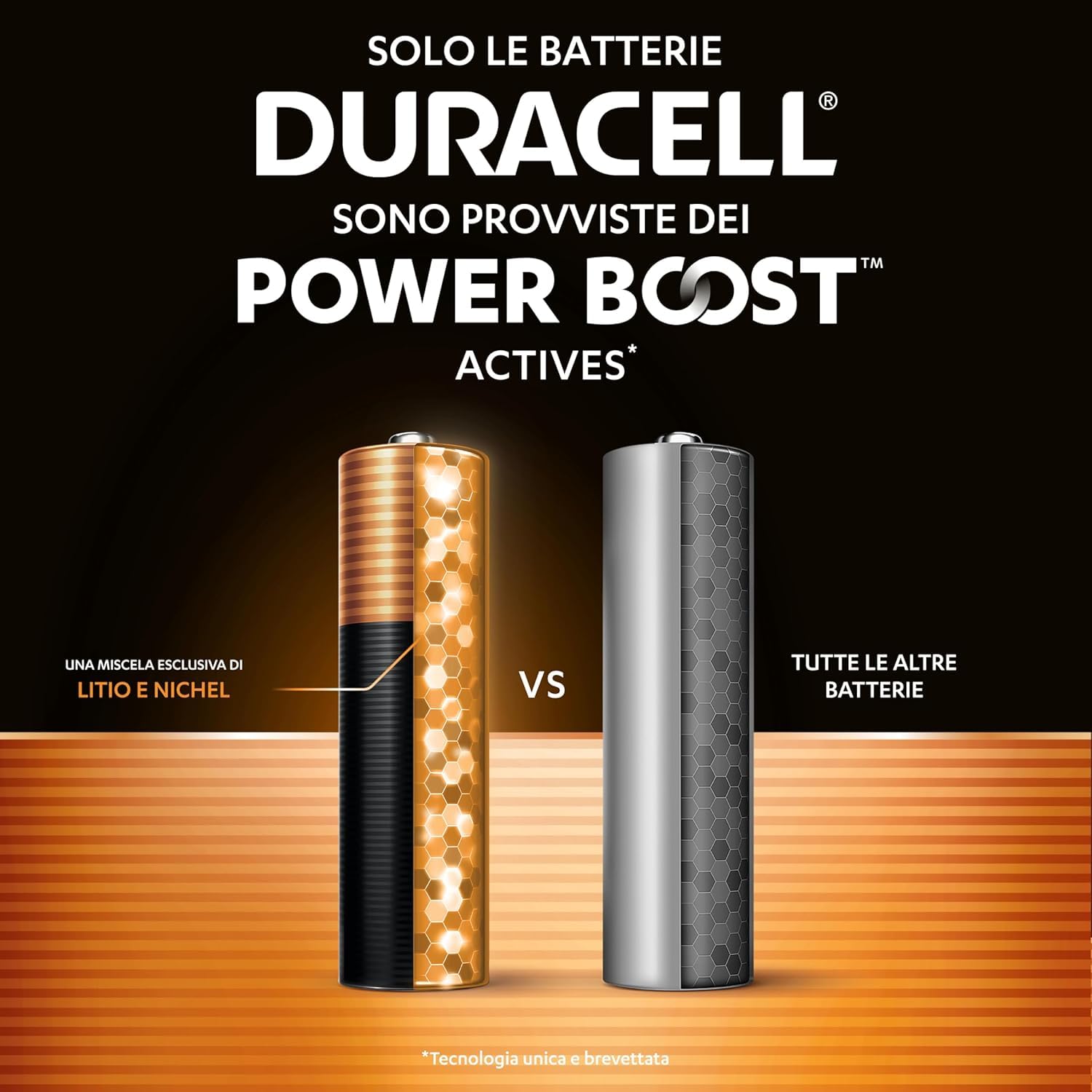Duracell Plus Power Boost Pile AAA Alcaline 4 Pezzi Extra