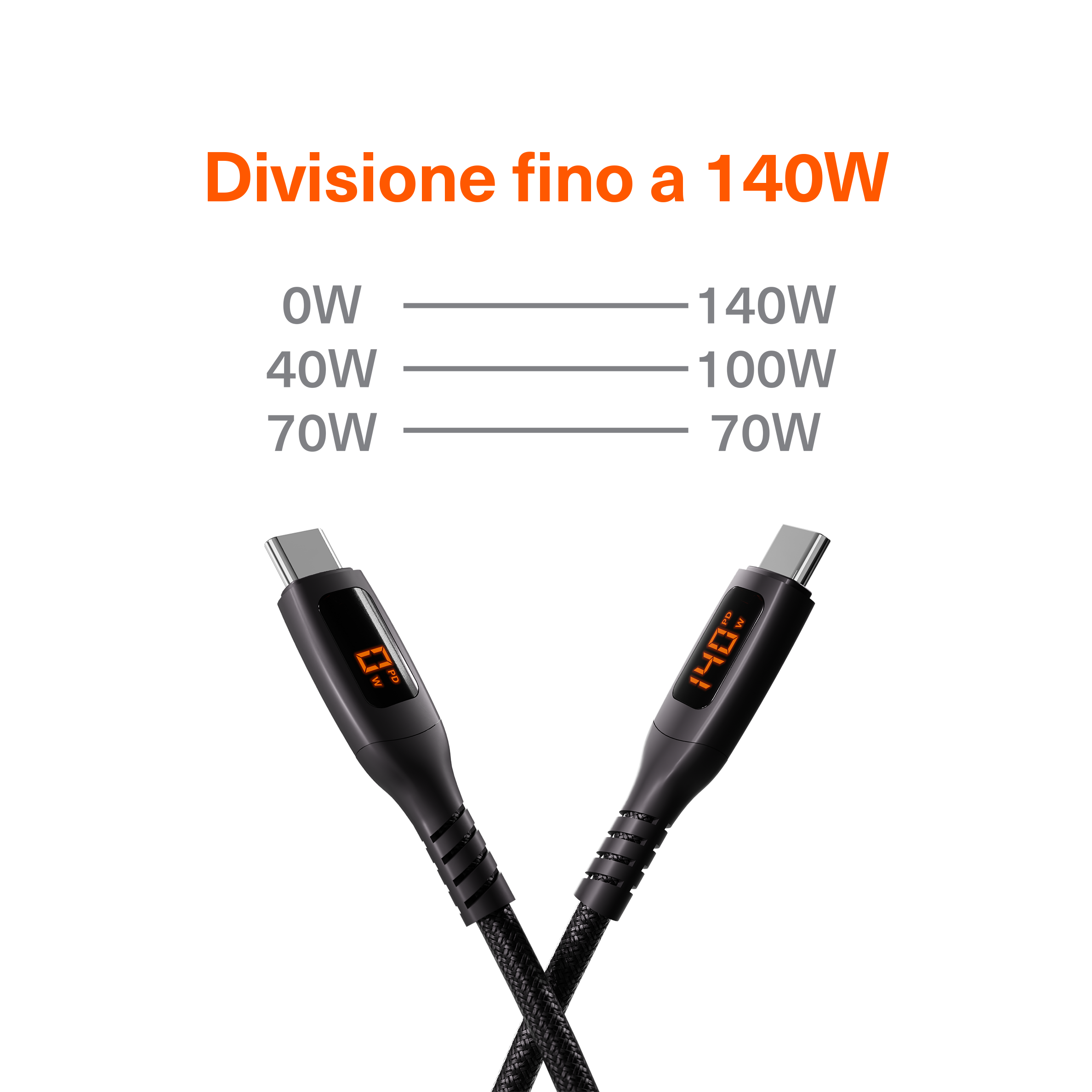 Cygnett Unite Cavo Split USB-C Doppia USB-C 140W 1,5m