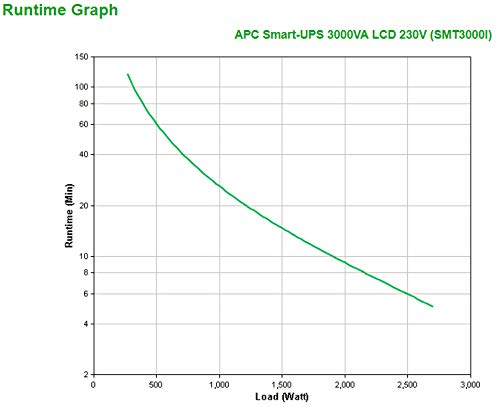 APC Smart-UPS SMT3000I UPS torre 3000VA LCD 230V
