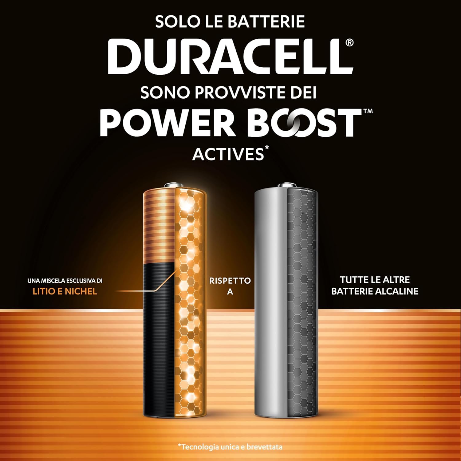 Duracell Plus Batterie Alcaline AA 20 Pezzi 1,5V