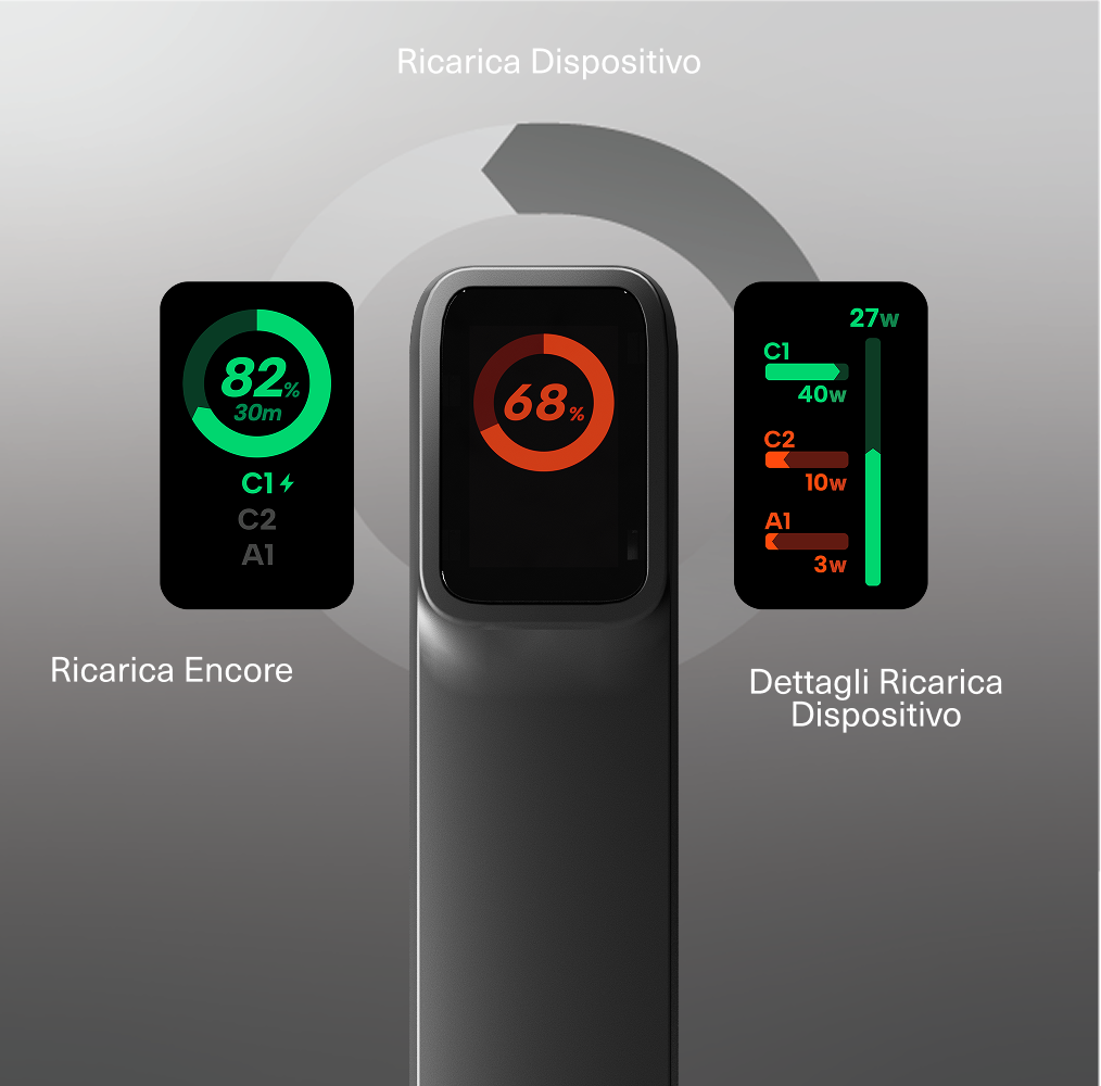 Cygnett Encore 20K power bank 20000mAh nero 65W display