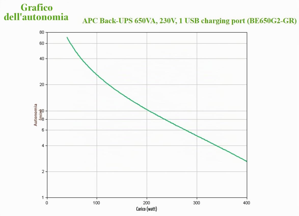 APC Back-UPS UPS 650VA/400W BE650G2-GR 8 prese Schuko